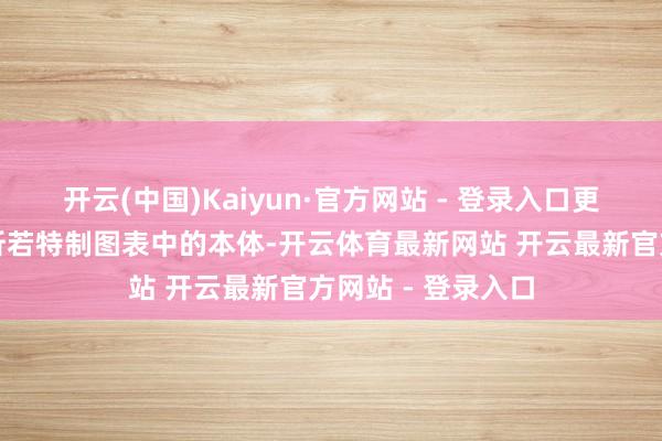 开云(中国)Kaiyun·官方网站 - 登录入口更多详见汇通财经析若特制图表中的本体-开云体育最新网站 开云最新官方网站 - 登录入口